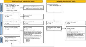 Preferred reporting items for systematic reviews and meta-analyses study selection flowchart.