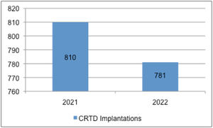 CRTD system implants.