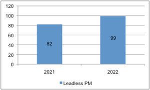 Leadless pacing systems.
