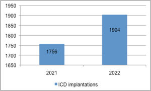 ICD systems.