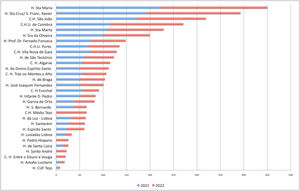 Total number of ICD system implants by center.