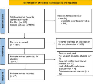 PRISMA flow chart of the study selection.