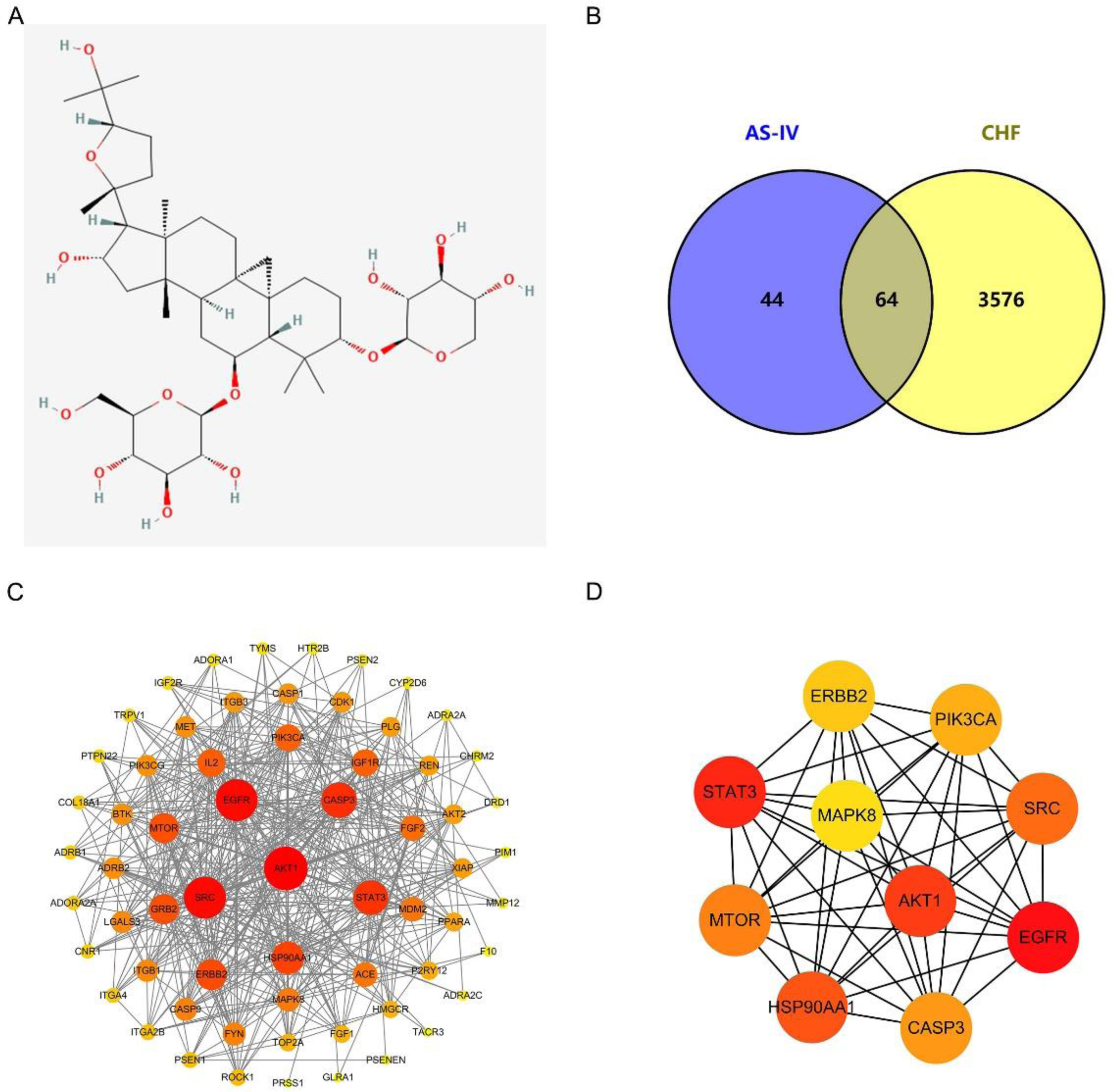 Revealing the regulatory mechanism of Astragaloside IV in treating ...