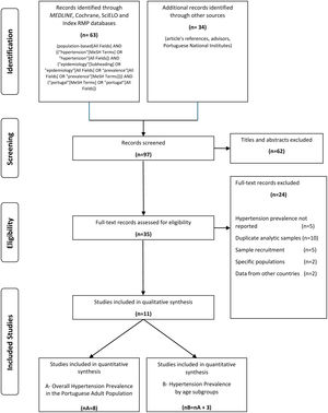 Flow diagram of the systematic review process.