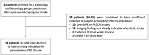 Flow diagram of patient selection.