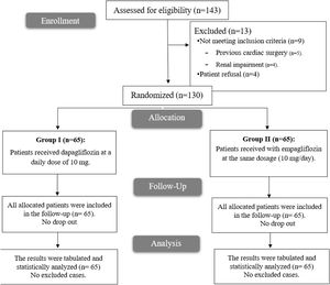 CONSORT flowchart of the enrolled patients.
