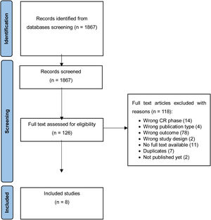 Systematic reviews and meta-analyses flow diagram of study selection process.