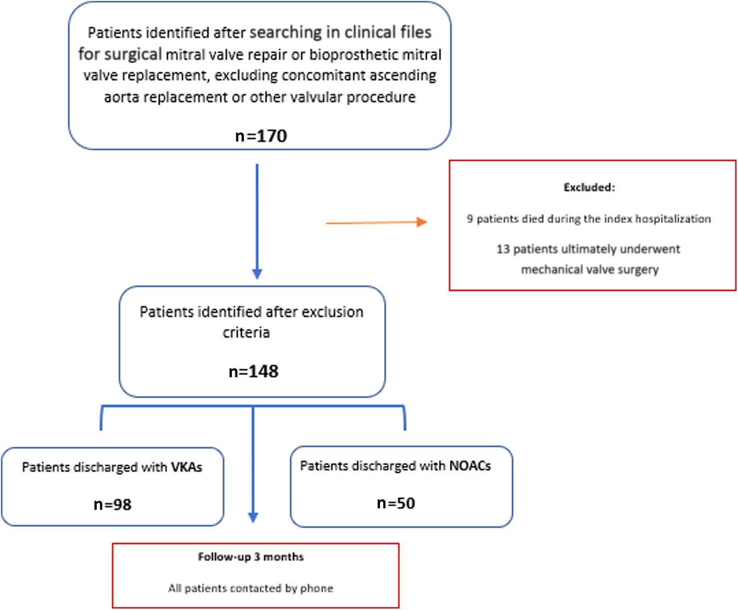 Nonvitamin K versus vitamin K antagonist oral anticoagulants in