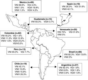 Geographic distribution of the molecular types obtained from IberoAmerican Cryptococcus neoformans isolates by polymerase chain reaction fingerprinting and URA5 gene restriction fragment length polymorphis analysis (total numbers studied per country given in parentheses).163 Reproduced by permission.