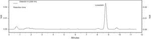 HPLC chromatogram of O. olearius OBCC 2002.