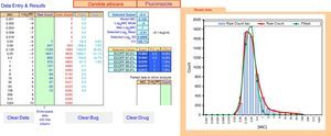 ECOFFinder results for fluconazole MIC distribution of C. albicans from 9 laboratories. The analysis is done on a worksheet separate to that displayed and the results carried back to the Data Entry & Results sheet displayed here. The four left hand columns tabulate the pooled MIC distribution data. The “Fitted” and “Fitted %” columns show the numbers and percentage of isolates at each MIC in the estimated wild-type distribution. The central area of the screen shows, at the top, the subset of the raw data that gave the best fit and the statistical parameters that defined the log-normal distribution with the best fit. Below that are the range of ECVs that might be chosen according to the percentage of the wild-type that the user might wish to include, including the “exact” ECV, the ECV rounded up to the next two-fold dilution, and the percentage of isolates in the observed raw data that were above that rounded-up ECV. On the right is a graph displaying the raw data in both column and curve format (curve in red), and the curve (in green) of the estimated best fit wild-type population. The “Parked Data to Allow Analysis” section in the lower center is used when there is a mode in the high non-wild-type population that is greater than the mode in the wild-type population. Data at this high mode and above are moved here to retain their visibility but allow the analysis to precede, because the analysis relies on the mode of the data to run efficiently. The buttons “Clear Data”, “Clear Bug” and “Clear Drug” are form controls that activate macros to clear the worksheet of some or all data entry elements for re-use of ECOFFinder.