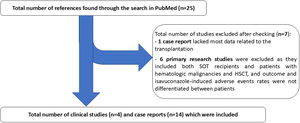 Flowchart of the study.