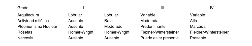 Tablas