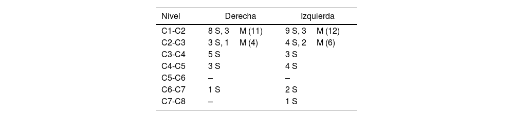 Tablas