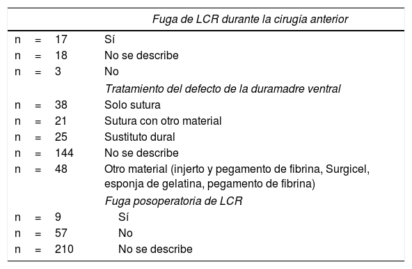 Tablas