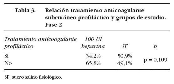 Tablas