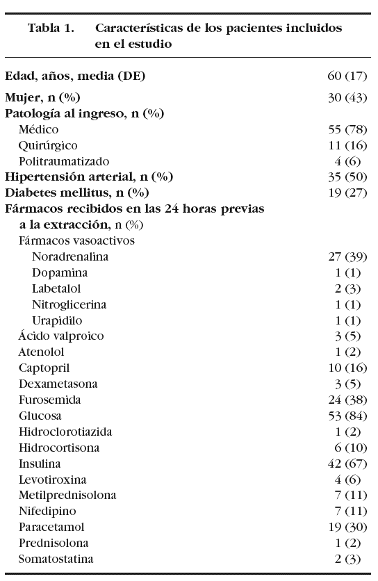 Tablas