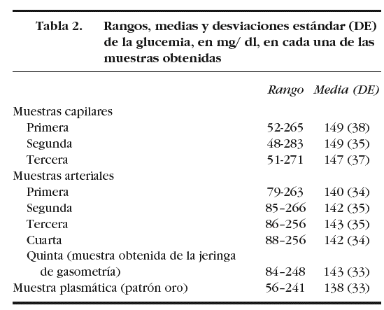 Tablas