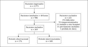 Diagrama de flujo del estudio.