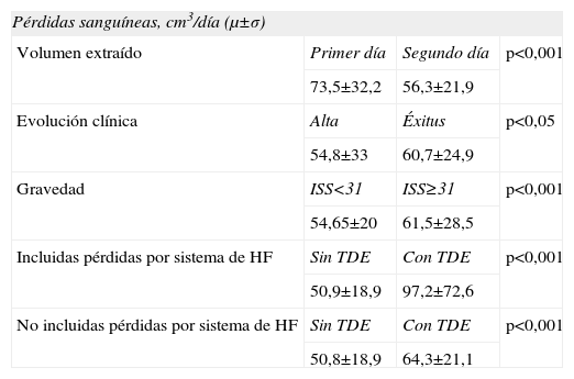 Tablas
