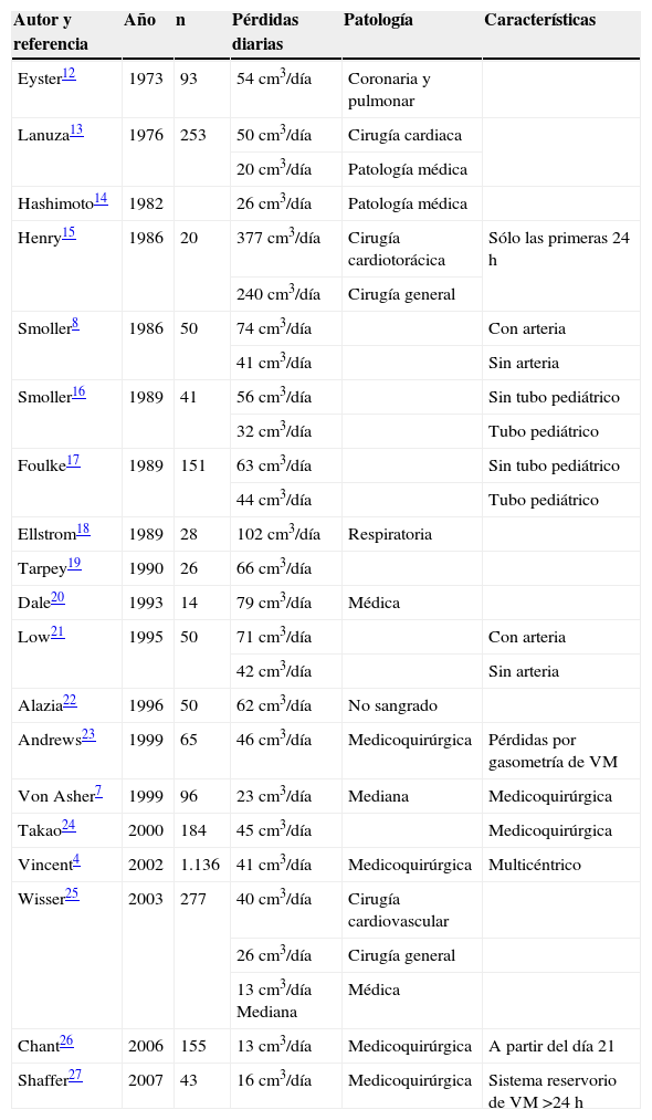 Tablas