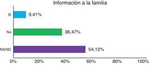 Información a la familia sobre la contención mecánica del paciente.