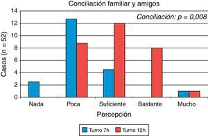 Conciliación familiar y laboral.