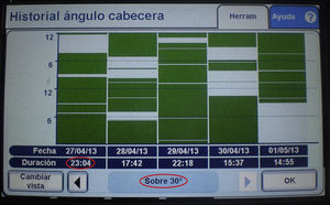 Detalle de la pantalla que proporciona las horas diarias que los pacientes permanecen con la cabecera≥30°.