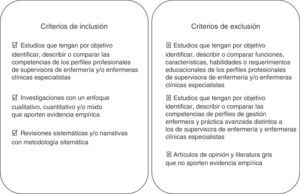 Criterios de inclusión y exclusión.