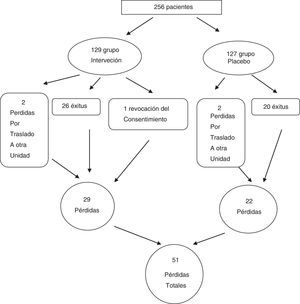 Descripción de las pérdidas.