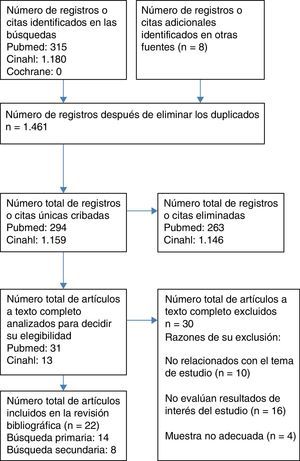 Diagrama de flujo del estudio.