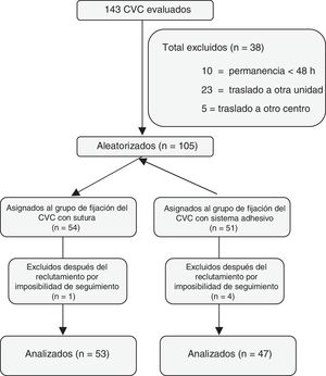 Diagrama de flujo del estudio.