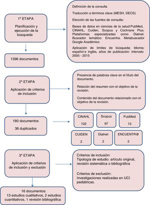 Proceso de selección de la información.