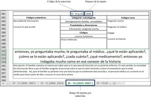Tarjetas electrónicas de análisis. Fuente: elaboración propia.