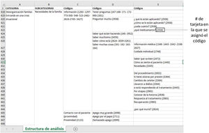 Libros de códigos y estructura categorial. Fuente: elaboración propia.