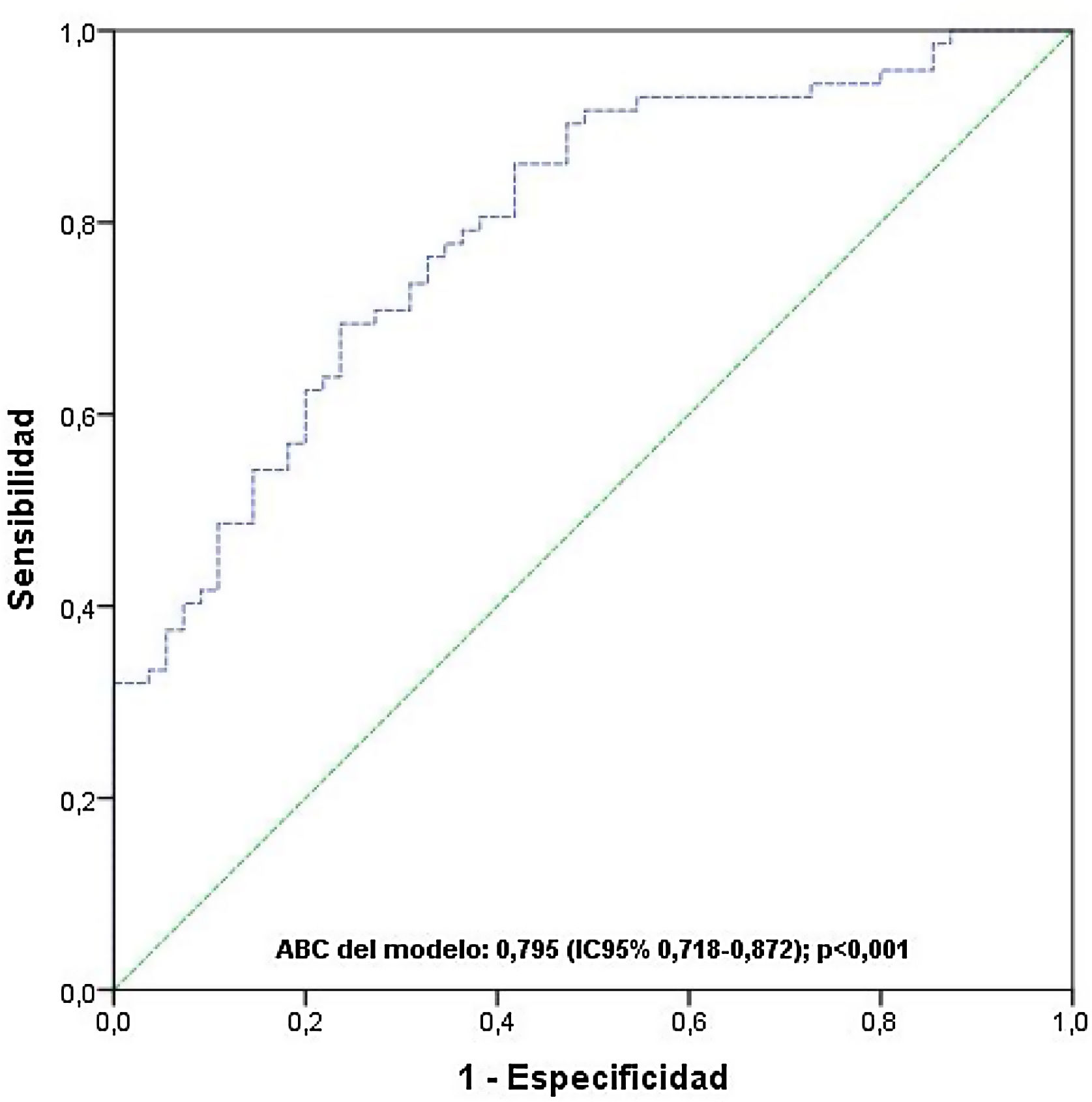Características de los reanimadores asociadas a la correcta compresión ...
