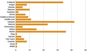 Representación por comunidades.