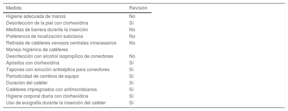 Tablas