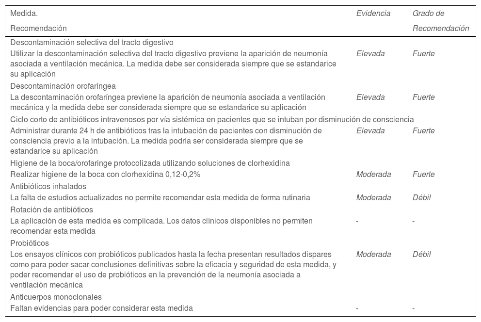 Tablas