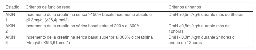 Tablas