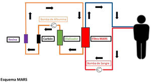 Esquema MARS. Elaboración propia.