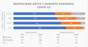 Mortalidad antes y durante la pandemia de la covid-19.