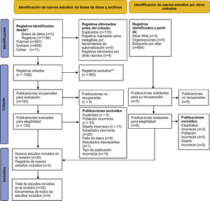 Diagrama de flujo PRISMA 2020.