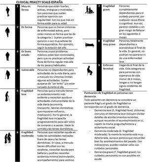 Clinical Frailty Scale-España. Adaptada al español con permiso del titular de los derechos de autor Rockwood et al.12.