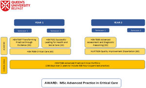 Overview of the programme.