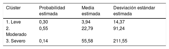 Tablas