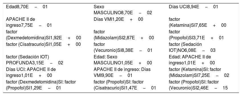 Tablas