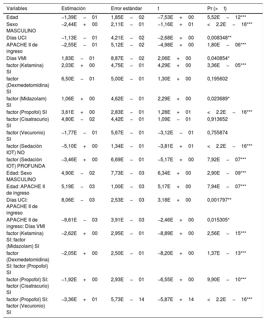 Tablas