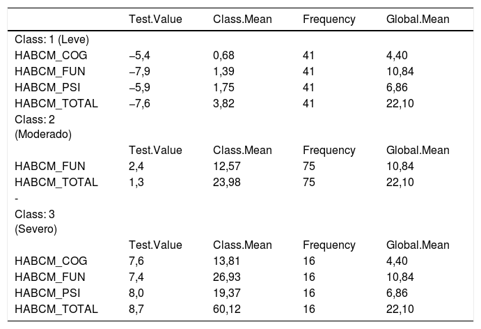 Tablas