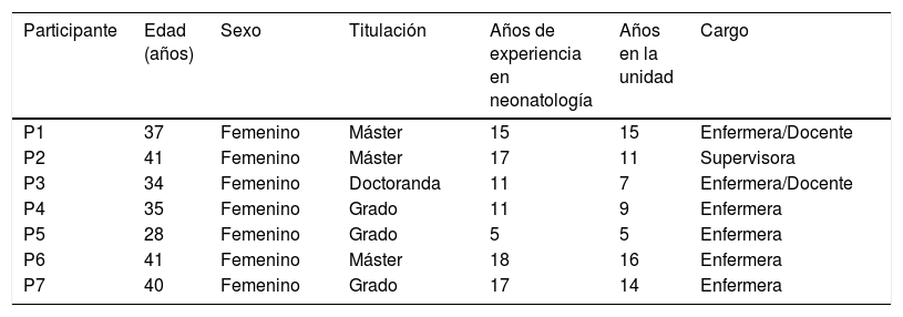 Tablas